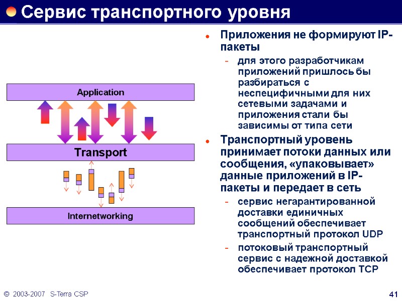 ©  2003-2007   S-Terra CSP 41 Сервис транспортного уровня Приложения не формируют